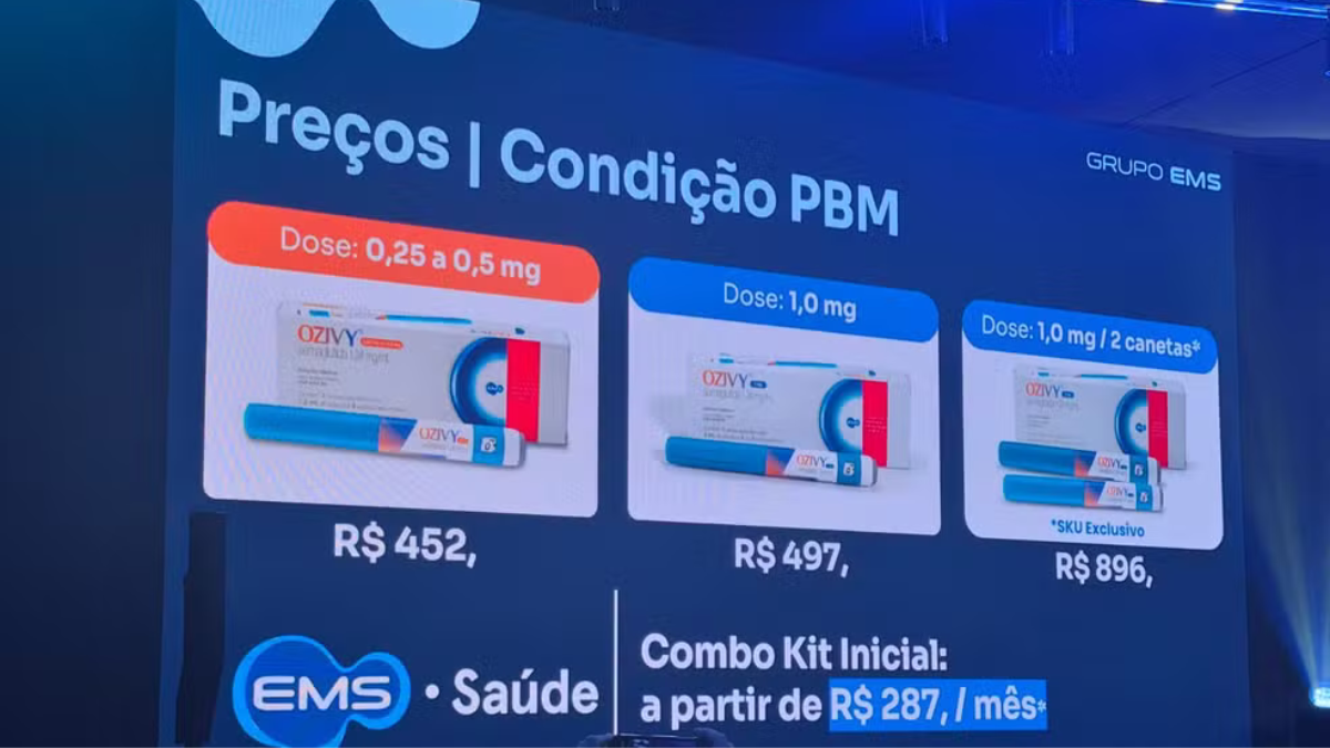 Caneta de Semaglutida da EMS Começa a ser Vendida por R$ 452 e Promete Baratear Tratamento da Obesidade