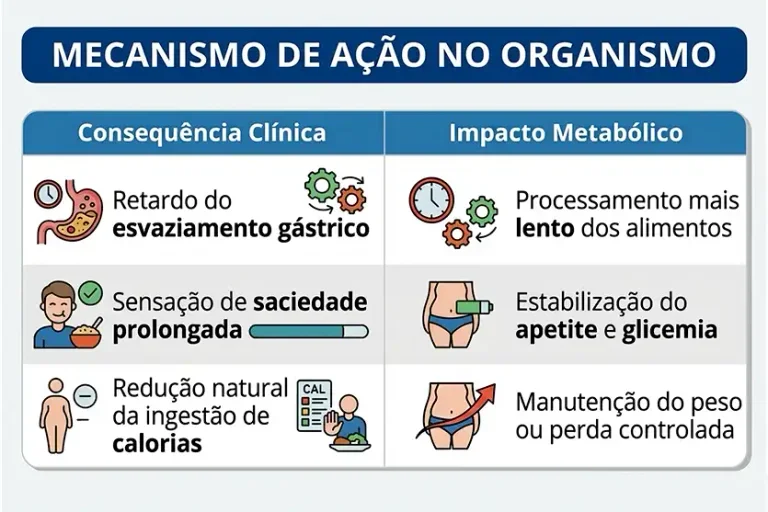Banalização das canetas emagrecedoras acende alerta médico sobre riscos graves à saúde | revistasaudeemforma.com.br image 12