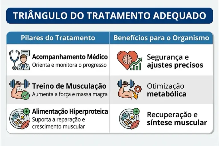 Banalização das canetas emagrecedoras acende alerta médico sobre riscos graves à saúde | revistasaudeemforma.com.br image 14